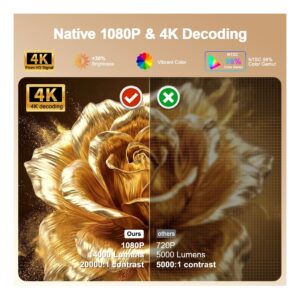 Mini Vidéoprojecteur Android 700 ANSI, 1080p Natif, Autofocus, vue de profil