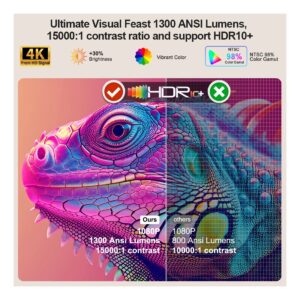Vidéoprojecteur Portable 1300 ANSI, 1,5 kg, 1080p Natif, vue de face