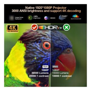Vidéoprojecteur Portable 3000 ANSI, 1080p Natif, Android, detail de la connectique