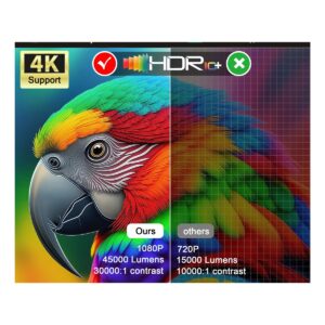 Vidéoprojecteur Portable 3000 ANSI, Autofocus par Capteur, Android, detail de la connectique