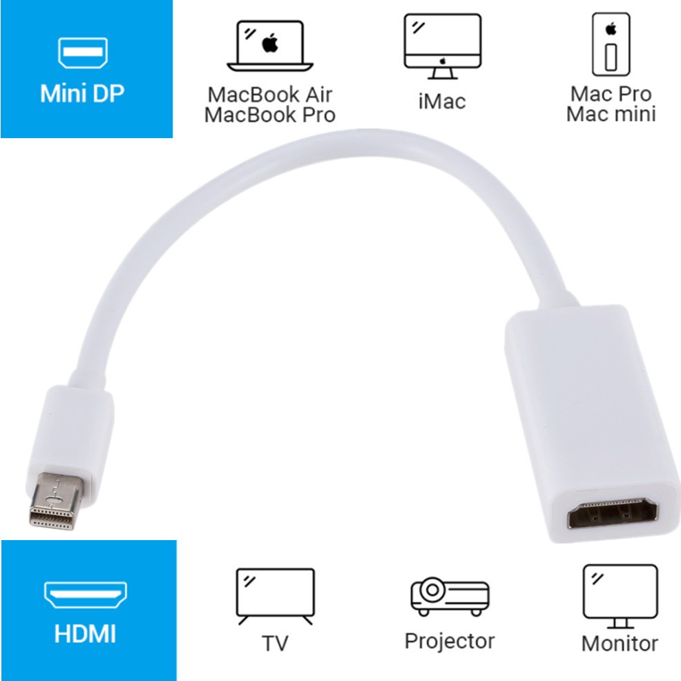 Cable videoprojecteur : adaptateur Mini DisplayPort vers HDMI, vue arriere