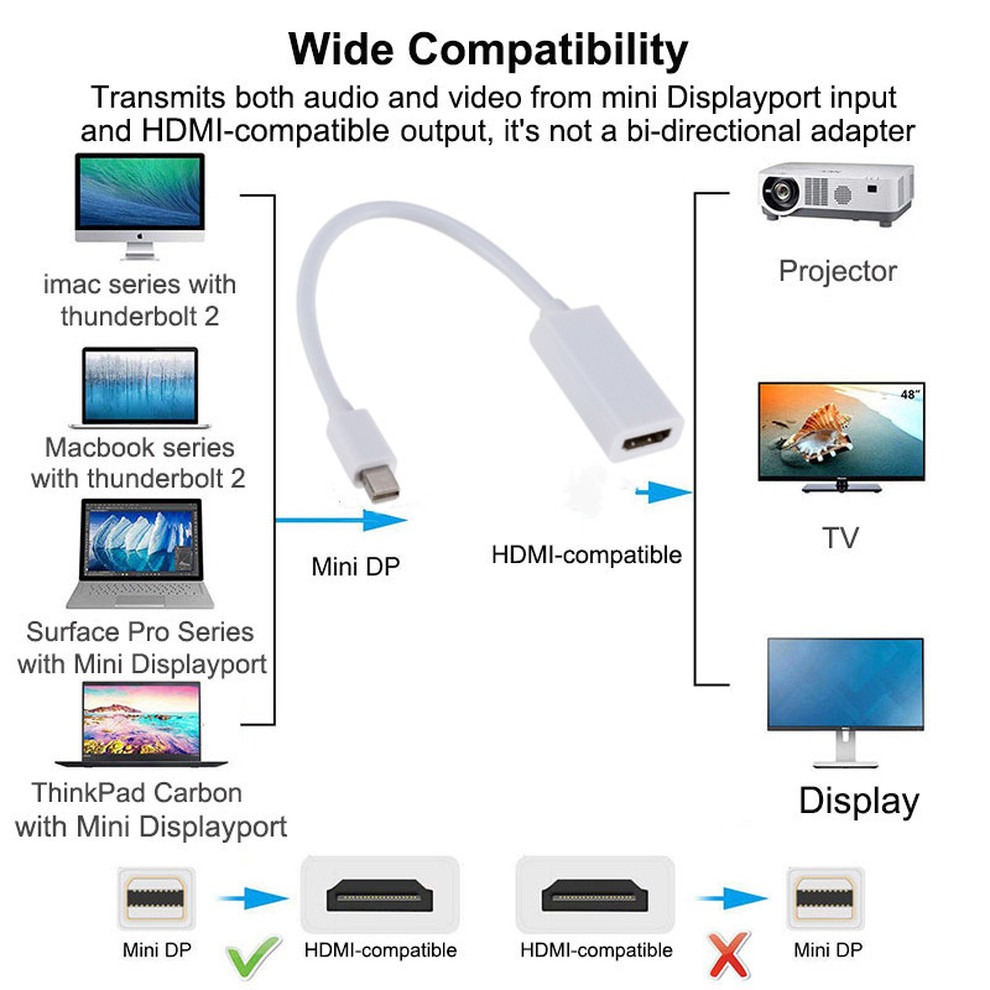 Cable videoprojecteur : adaptateur Mini DisplayPort vers HDMI, vue de profil