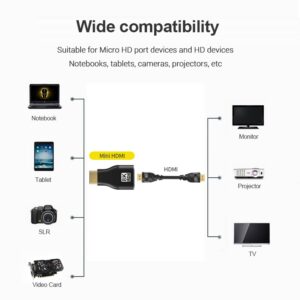 Cable videoprojecteur adaptateur mini et micro 8K, vue de trois quarts