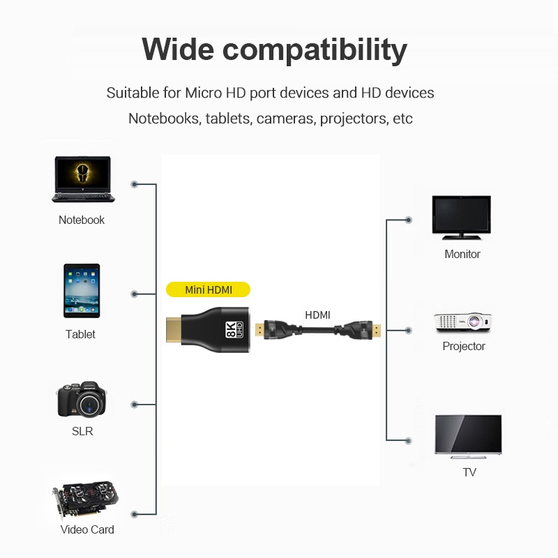 Cable videoprojecteur adaptateur mini et micro 8K, vue de trois quarts