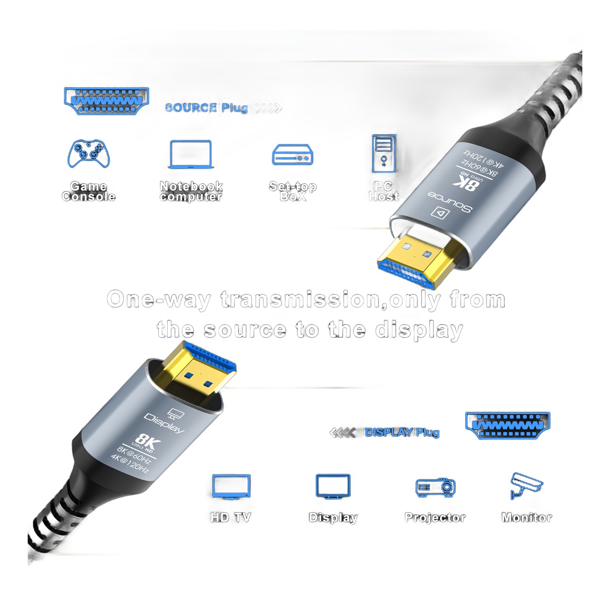 Cable videoprojecteur, cable HDMI fibre optique 8K sur 15,2 metres, vue de face