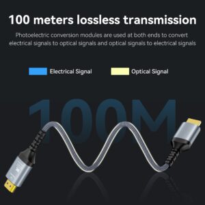 Cable videoprojecteur, cable HDMI fibre optique 8K sur 15,2 metres, detail