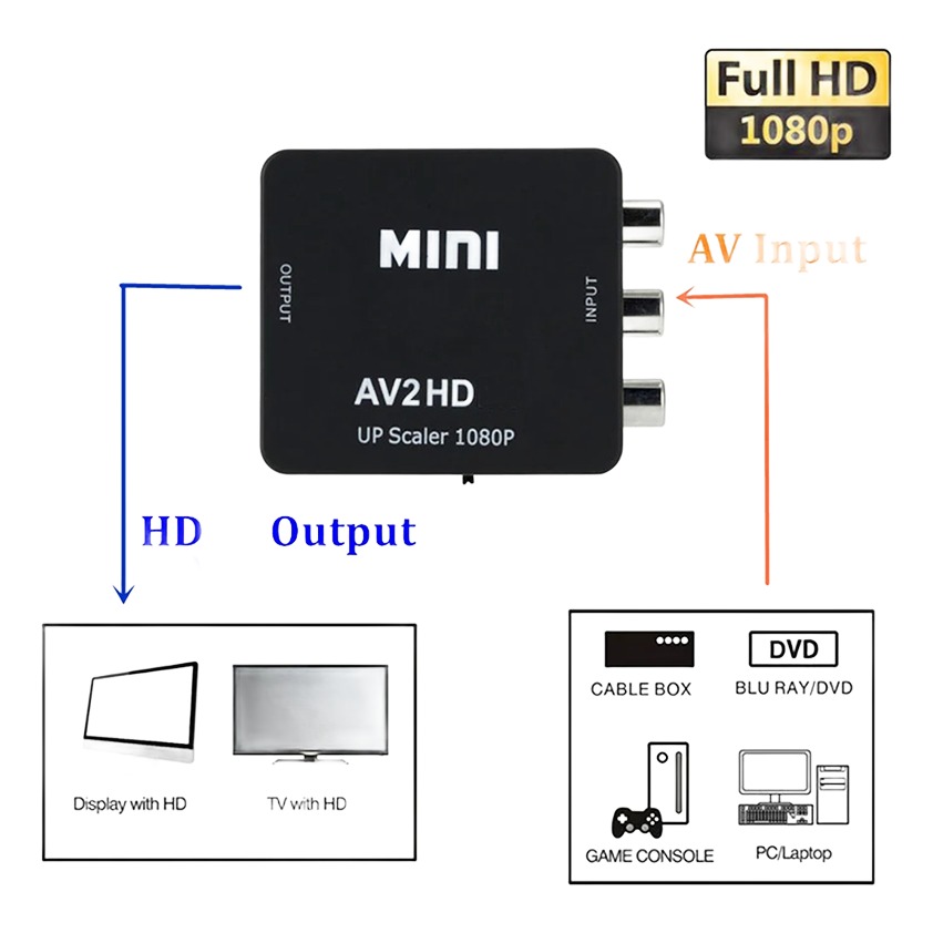 Câble vidéoprojecteur, convertisseur AV RCA vers HDMI, vue arriere