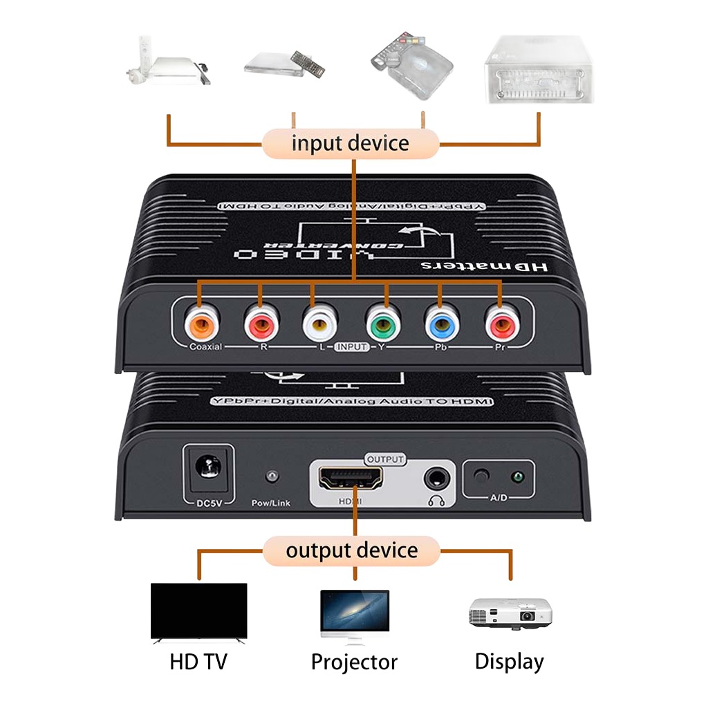 Câble vidéoprojecteur convertisseur composantes vers HDMI, vue arriere