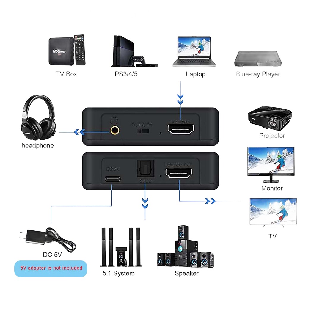Cable videoprojecteur extracteur audio HDMI en 4K, detail