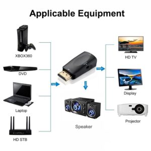 Câble vidéoprojecteur HDMI vers VGA, adaptateur avec sortie audio 3,5 mm, vue de face