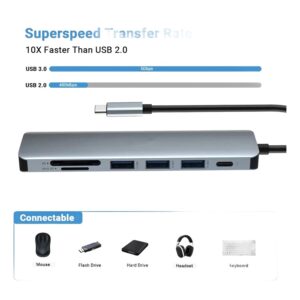 Câble vidéoprojecteur USB-C, hub 7 en 1 avec HDMI 4K et lecteur SD, vue arriere