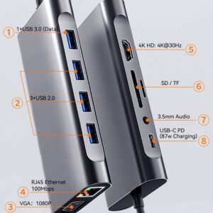 Câble vidéoprojecteur USB-C multiport, cinq versions, vue de face