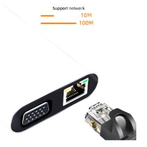 Câble vidéoprojecteur USB-C multiport, cinq versions, detail