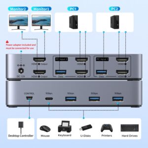 Commutateur cable videoprojecteur HDMI deux postes vers un ecran, vue de trois quarts