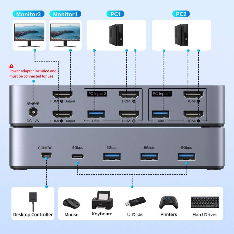 Commutateur cable videoprojecteur HDMI deux postes vers un ecran, vue de trois quarts
