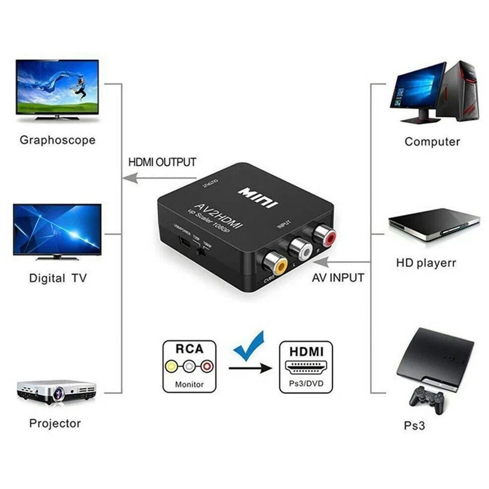 Convertisseur cable videoprojecteur RCA vers HDMI 1080p, detail