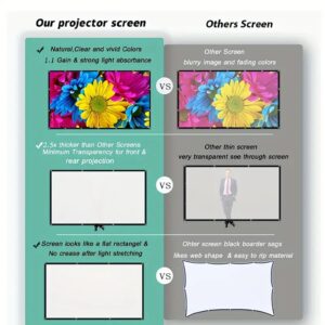 Écran de projection pliable 16:9, trois grandes tailles, vue de trois quarts