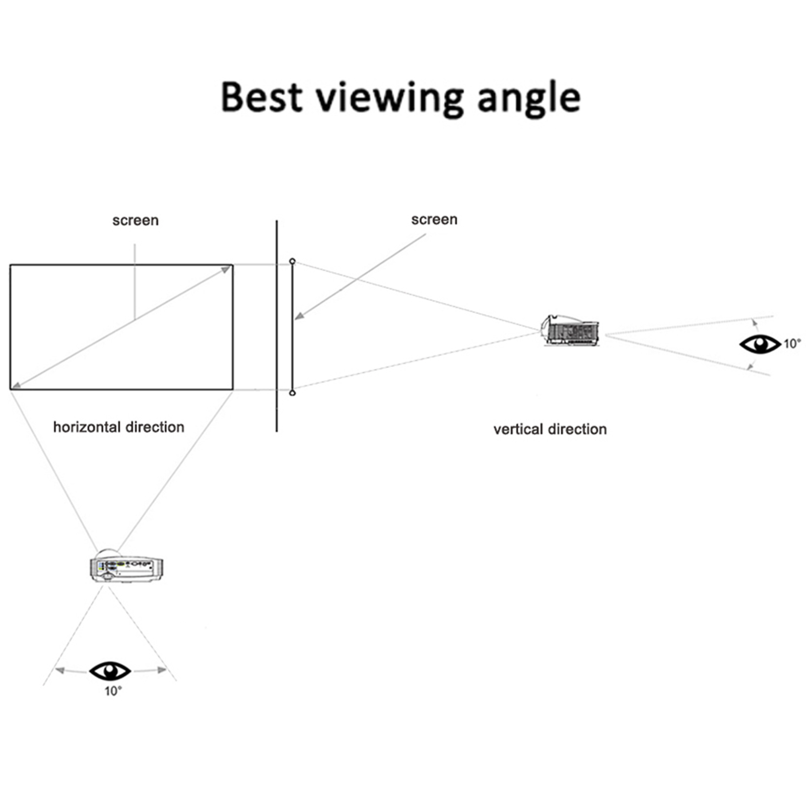 Écran de projection rideau à suspendre, cinq diagonales, detail