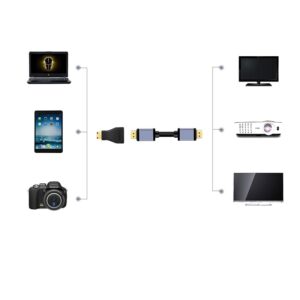Rallonge cable videoprojecteur HDMI male vers femelle, vue de profil