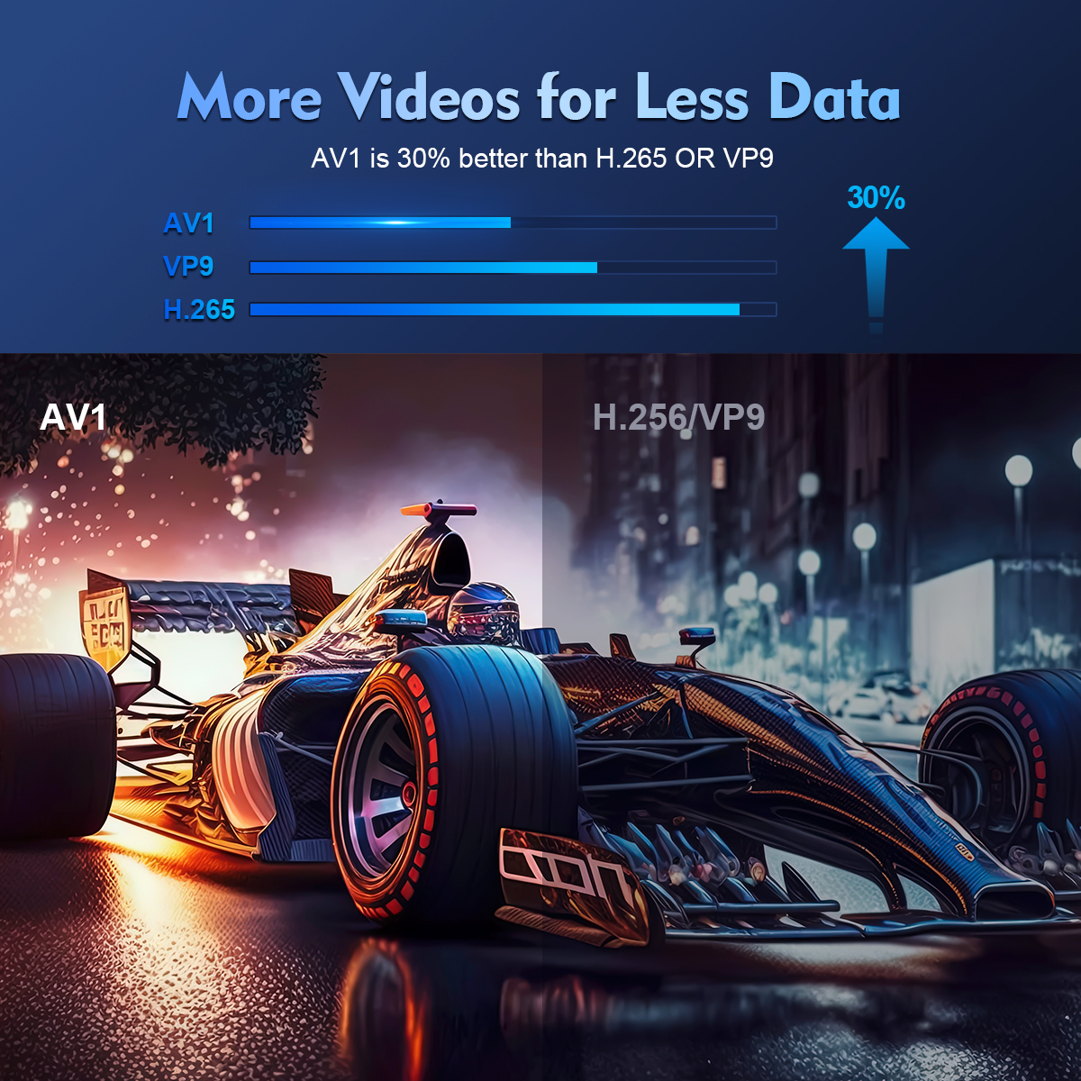 Vidéoprojecteur portable Wi-Fi 6 double bande, vue de profil