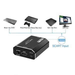 Adaptateur péritel HDMI en boîtier compact, sortie 720p ou 1080p, detail