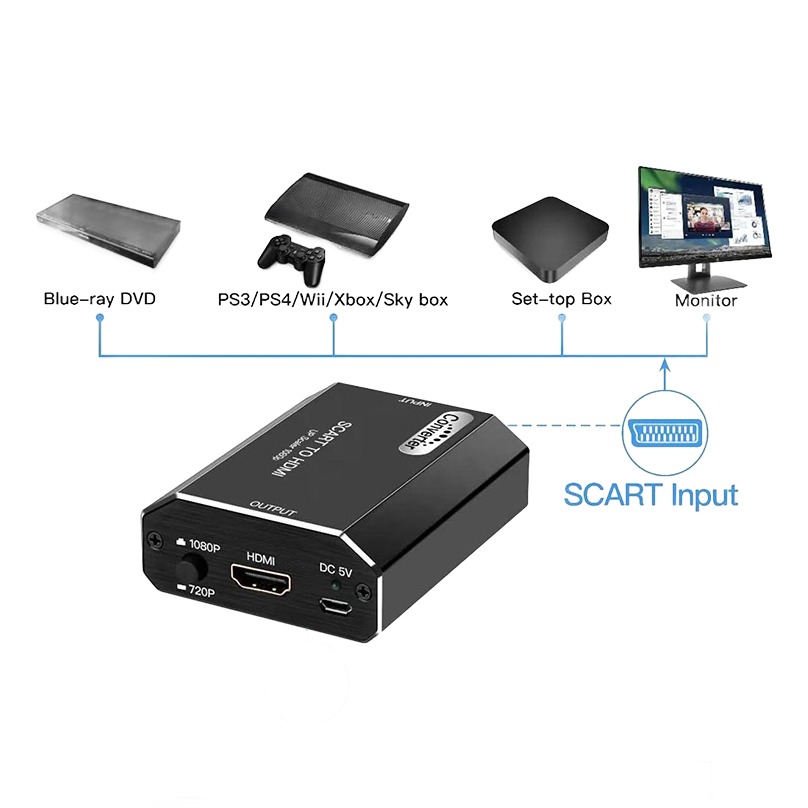 Adaptateur péritel HDMI en boîtier compact, sortie 720p ou 1080p, detail