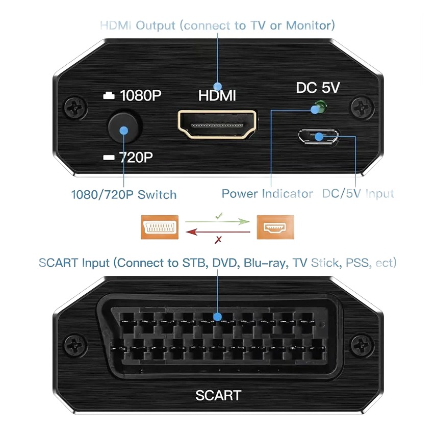 Adaptateur péritel HDMI en boîtier compact, sortie 720p ou 1080p, vue arriere