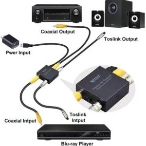 Convertisseur coaxial optique bidirectionnel, audio numérique TOSLINK, detail