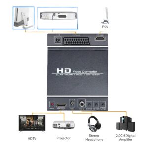 Convertisseur péritel HDMI avec entrée HDMI, sortie 1080p et coaxiale, vue de trois quarts