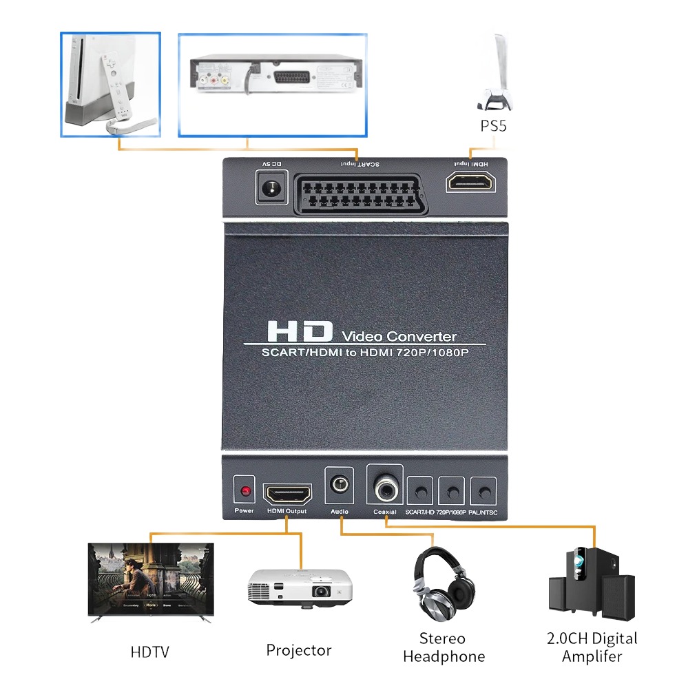 Convertisseur péritel HDMI avec entrée HDMI, sortie 1080p et coaxiale, vue de trois quarts