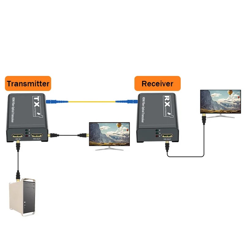 Extendeur HDMI sur fibre optique SC, 1080p jusqu'à 3 km, vue de trois quarts