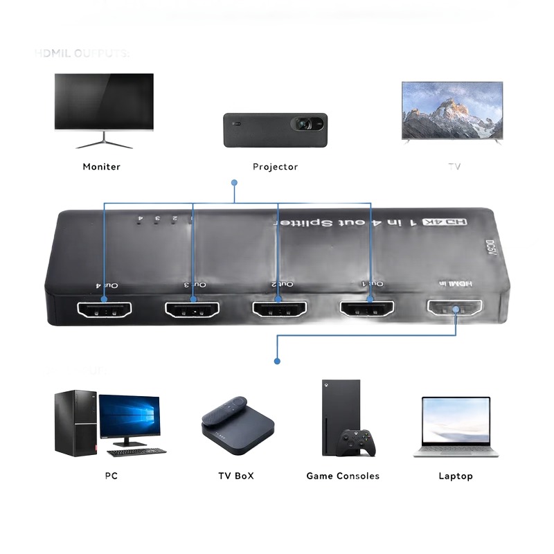 Splitter HDMI 8K 1 entrée 4 sorties, version 8K ou 4K 120 Hz, vue de face
